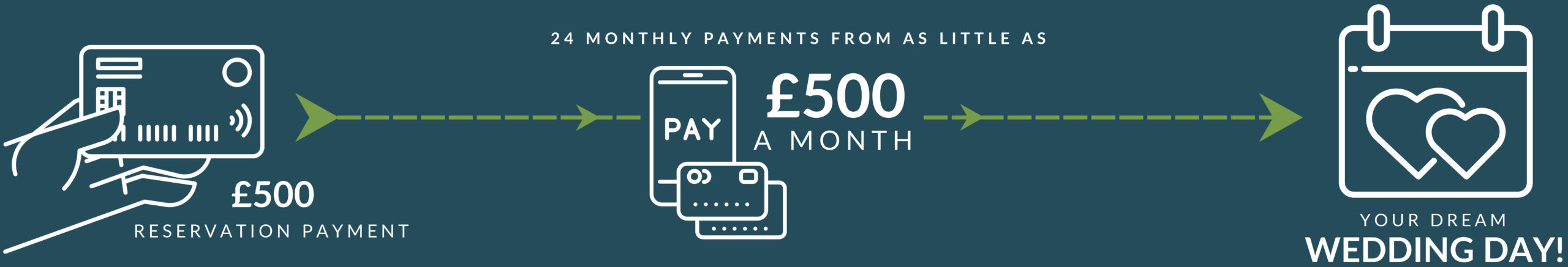 Finance Options HRG FINANCE PAYMENT GRAPHIC 1